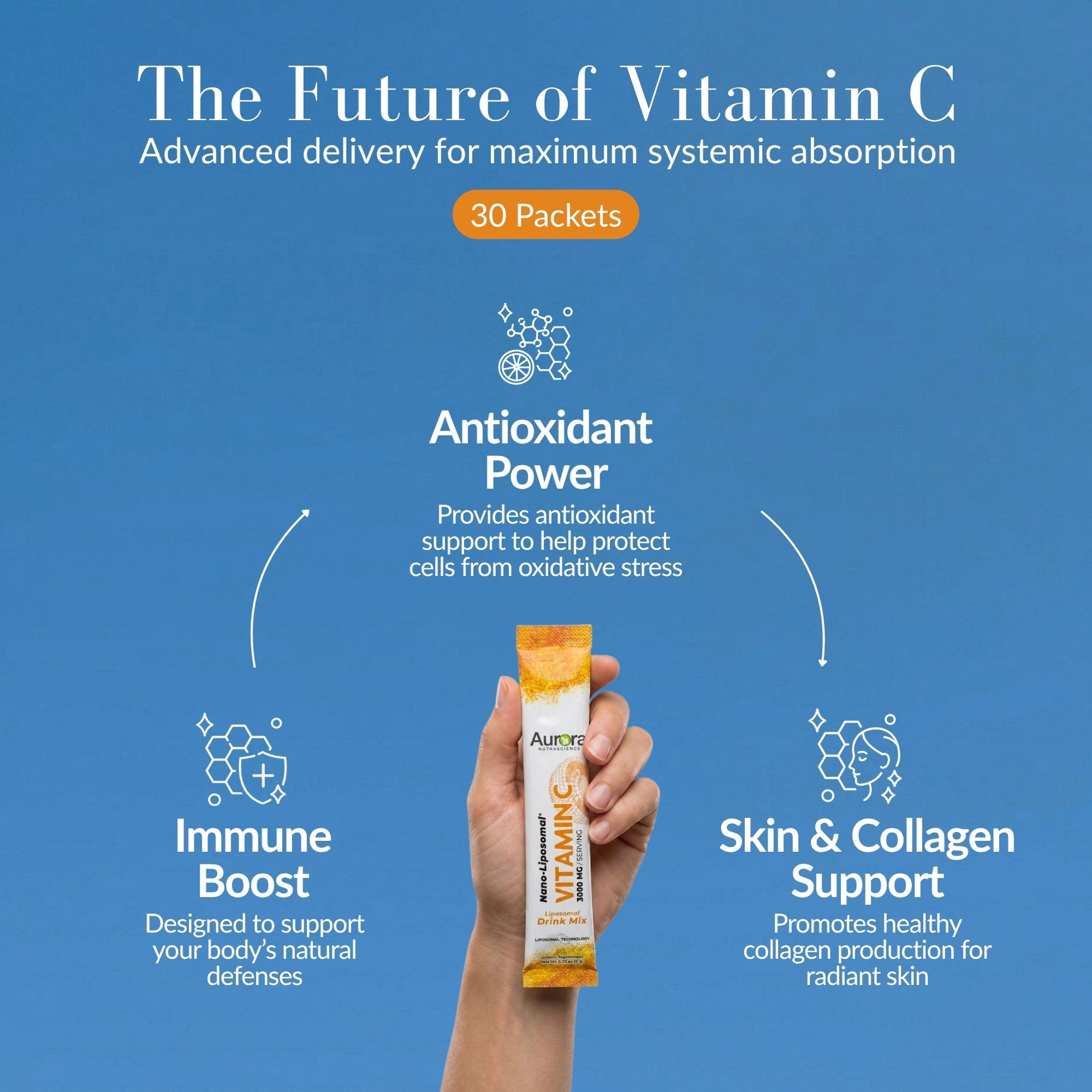 Immunity Boost Duo