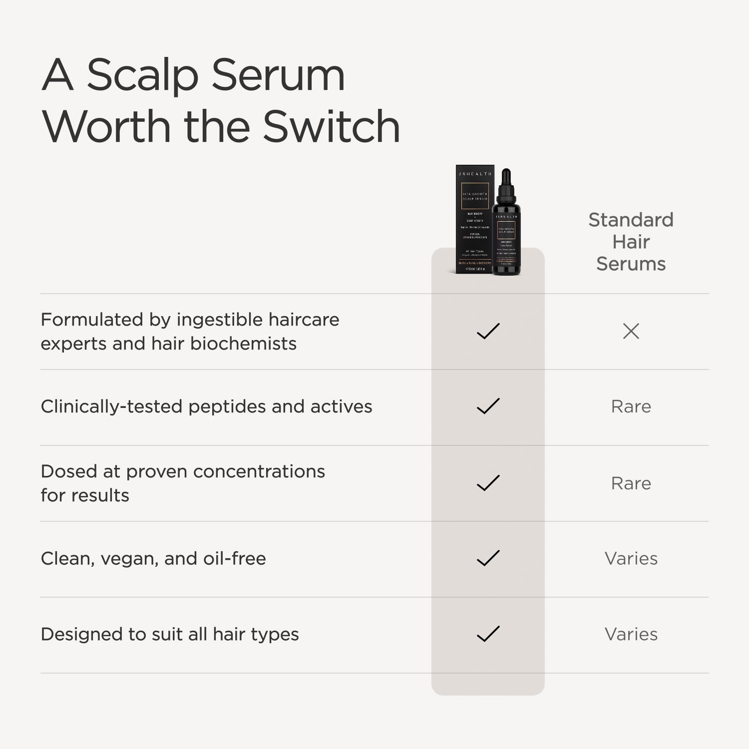 Vita-Growth Peptide Scalp Serum
