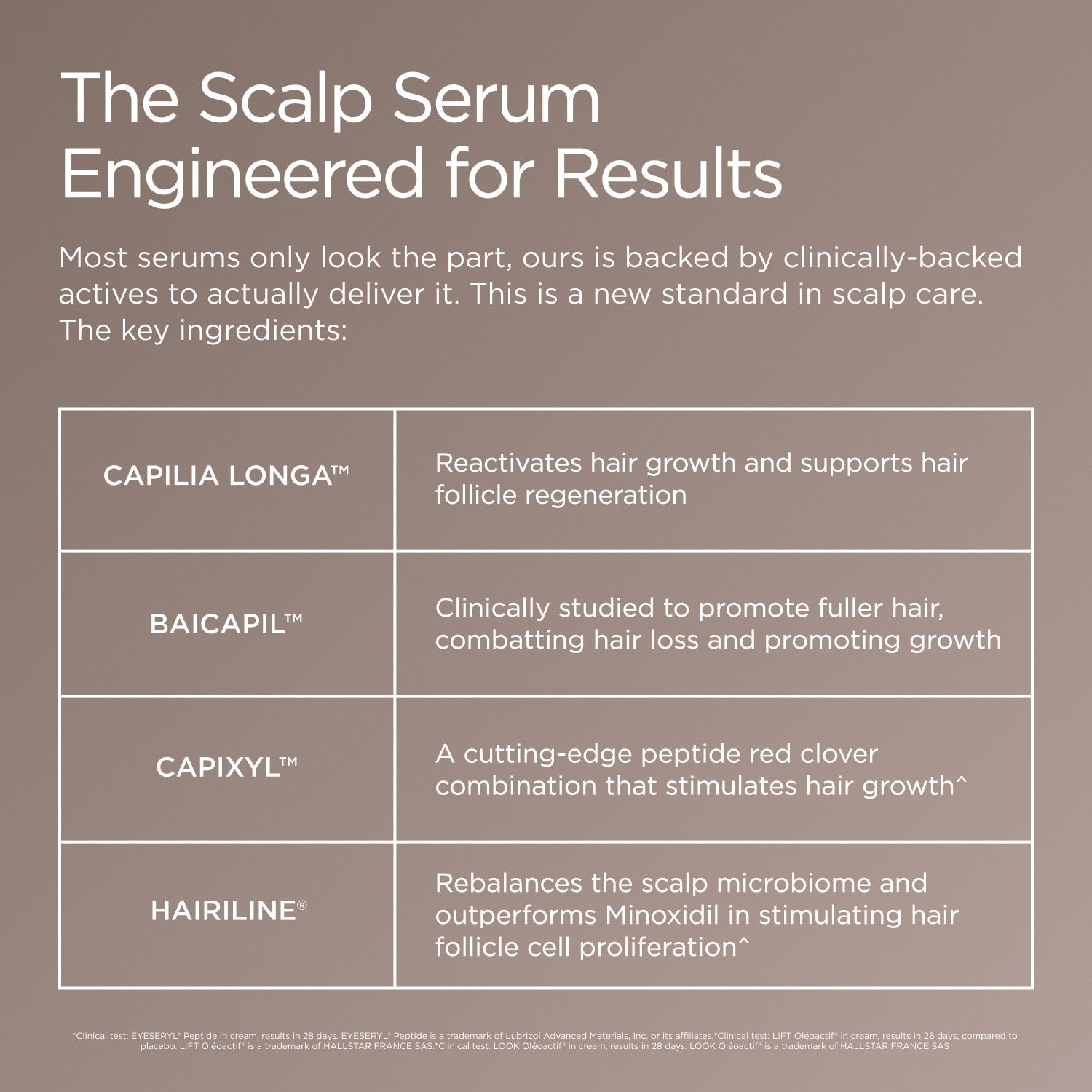 Vita-Growth Peptide Scalp Serum
