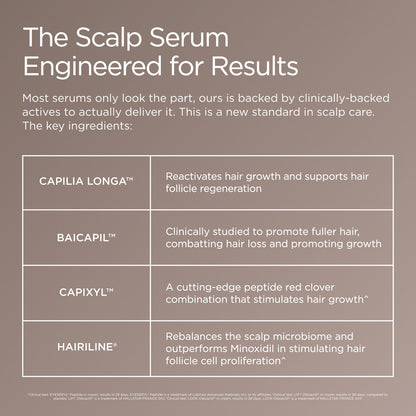 Vita-Growth Peptide Scalp Serum