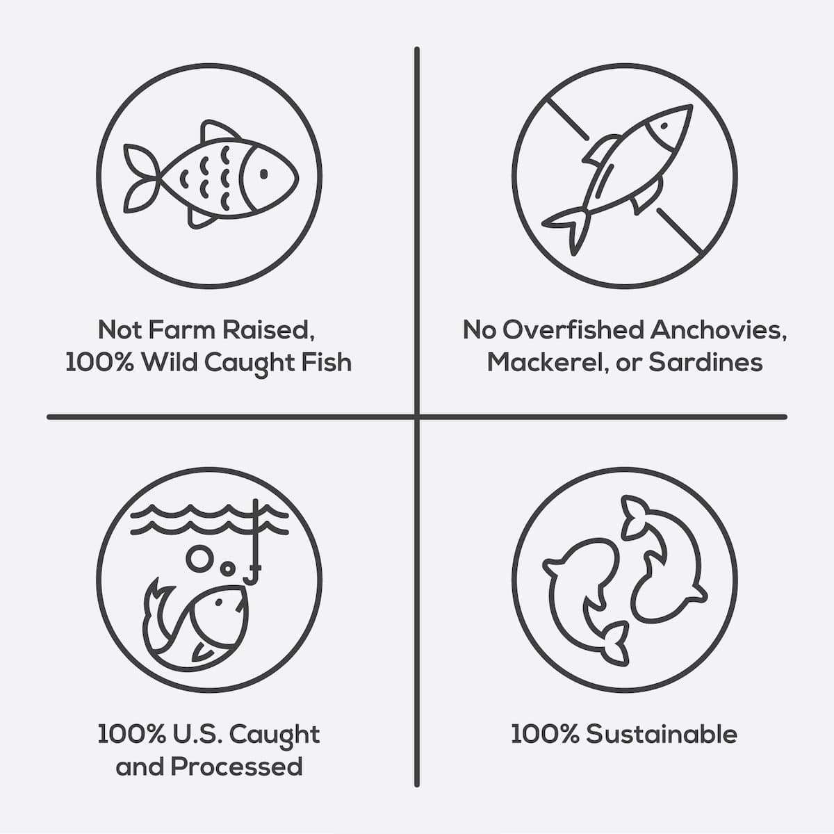 Wholesale of 10 - Wild Fish Oil, Omega-3 DHA, EPA, DPA, TG Form