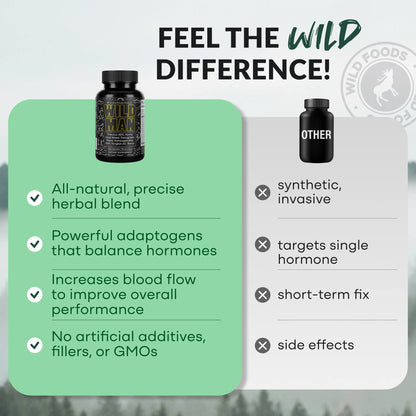 Wild Man Herbal Stack – Male Wellness Stack & Performance