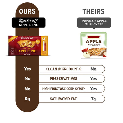 Thin Crust Apple Pie