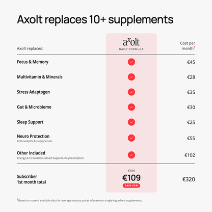 Axolt Daily Packs V2.2