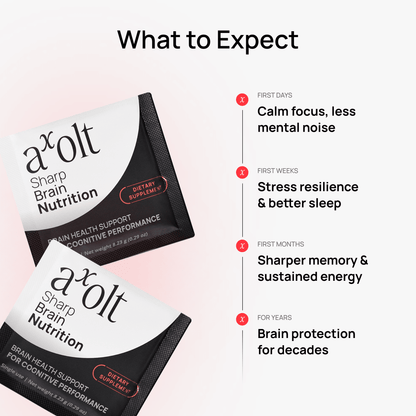 Axolt Daily Packs V2.2