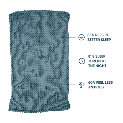Cotton Weighted Blanket