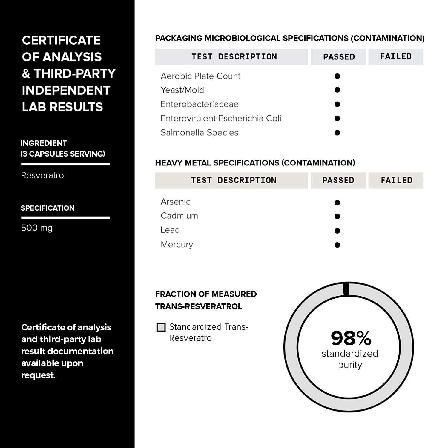 Resveratrol+ 98%
