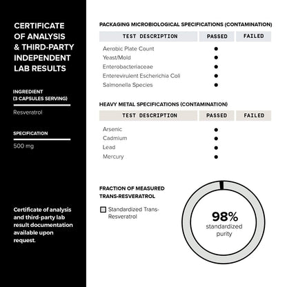 Resveratrol+ 98%