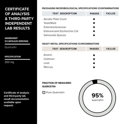 Resveratrol+ 98%