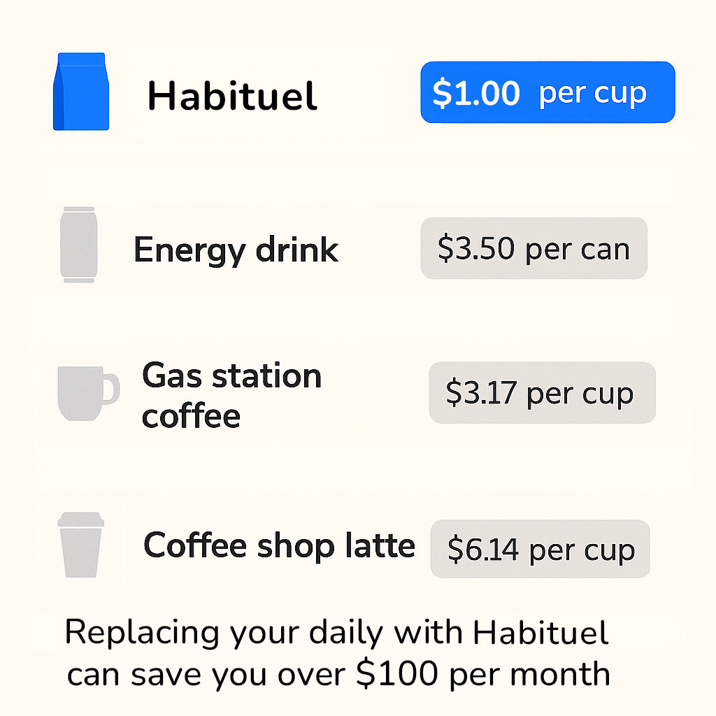 Mushroom Coffee by Habituel — Lion's Mane + Chaga + Turkey Tail + Collagen + L-theanine