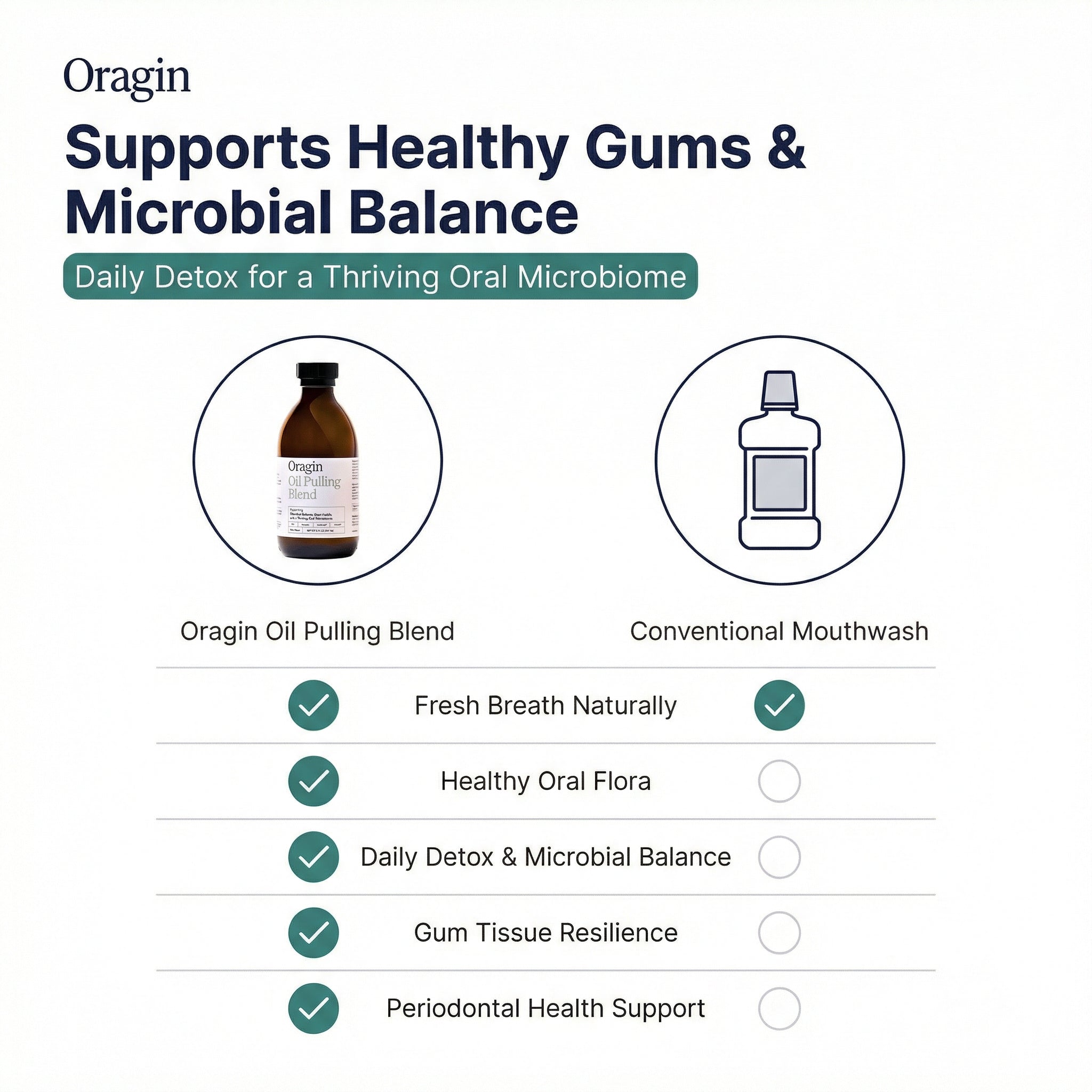 Oil Pulling Blend