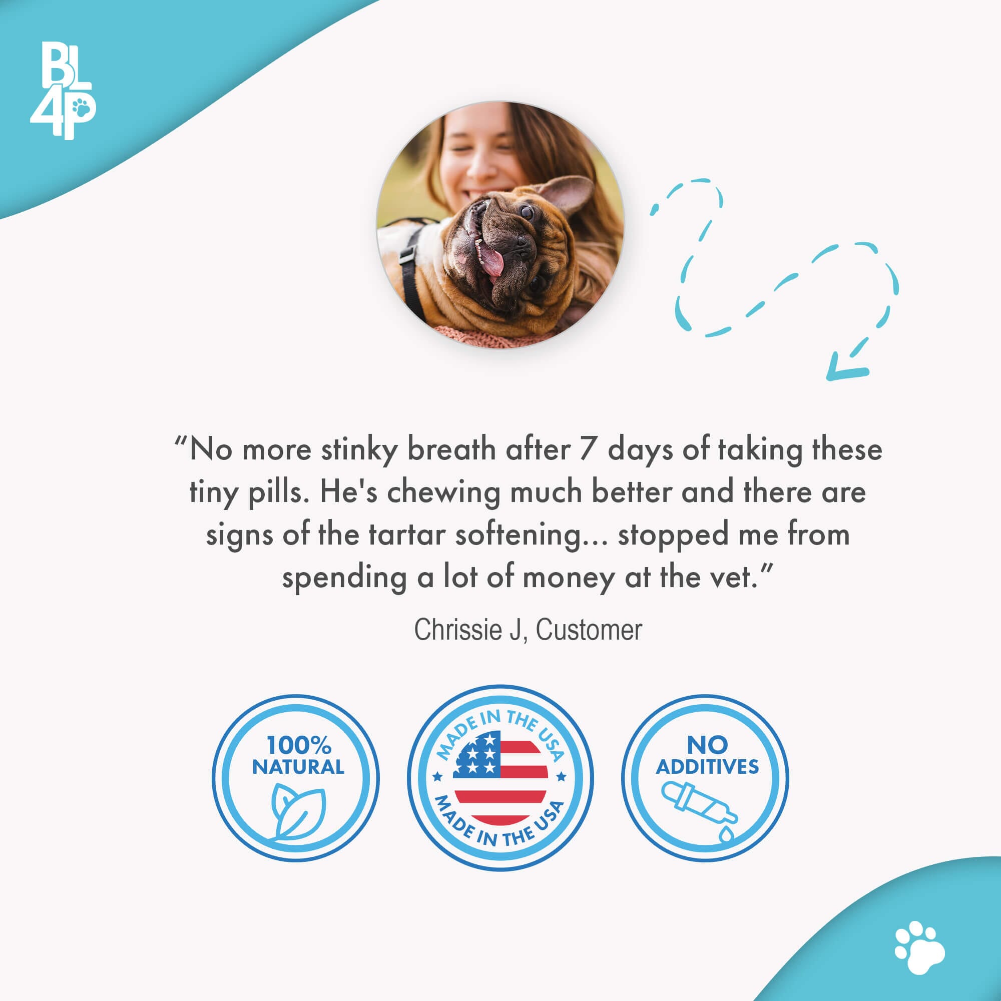 Dog Bad Breath & Dental Care Solution by BestLife4Pets