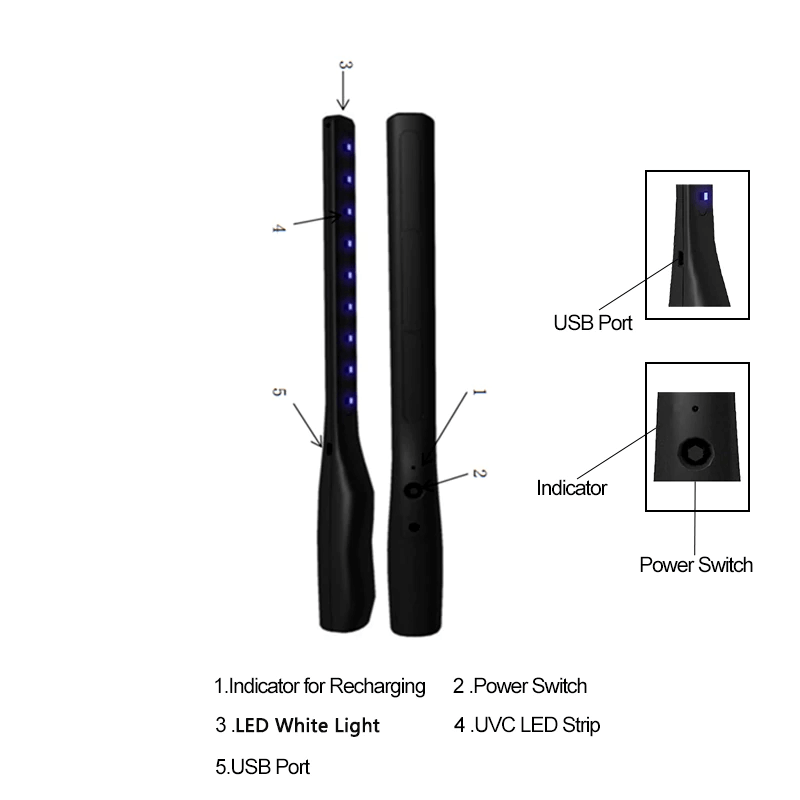 UVWand - Portable UVC Device by Uvlizer