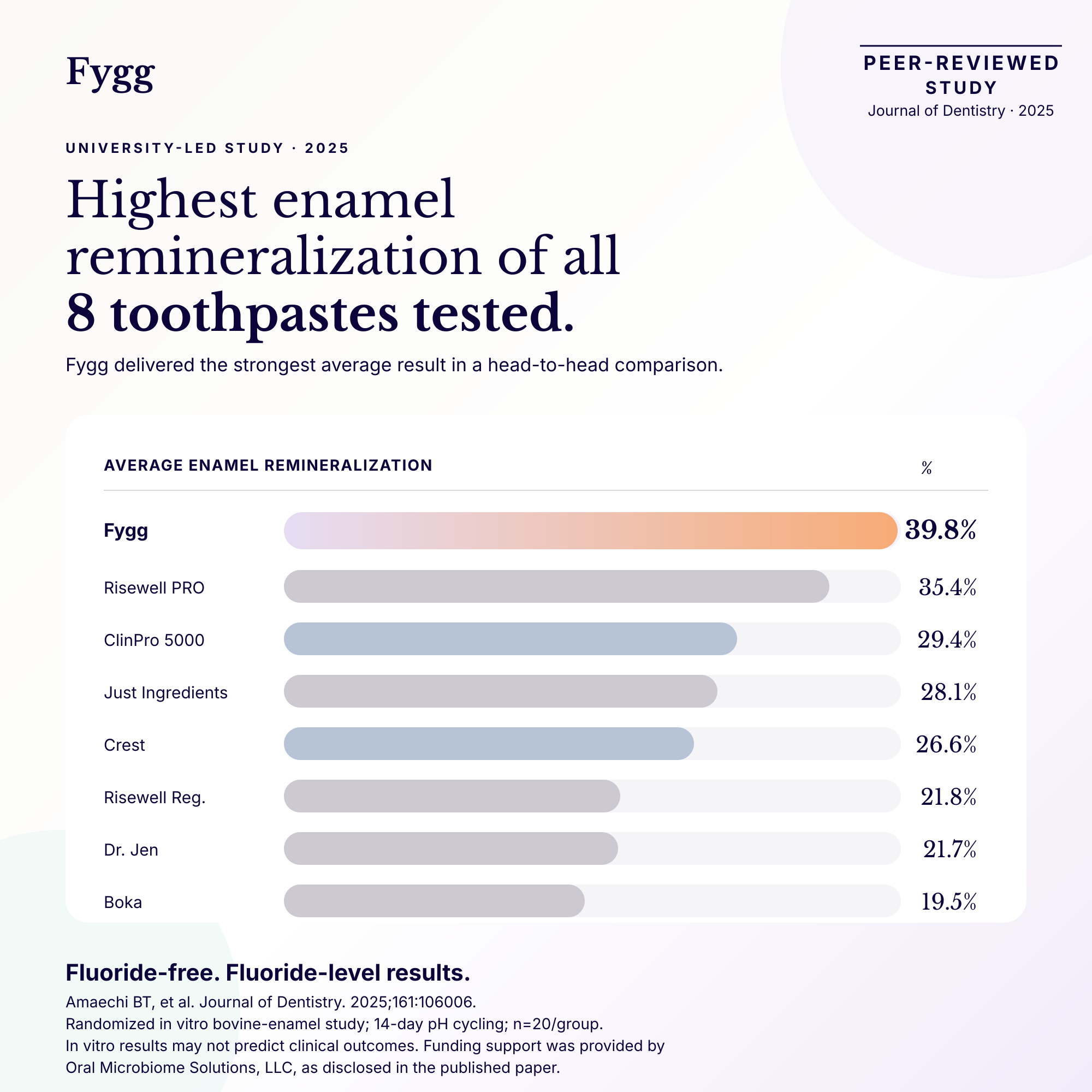 Nano-Hydroxyapatite Toothpaste with Prebiotics | Mild Mint