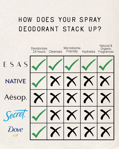 Sea Salt & Sage Hamam Deo Body Spray