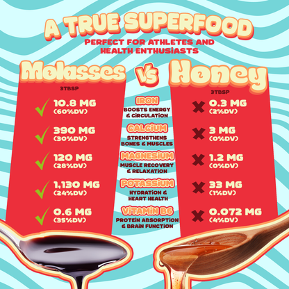 Unsulfured Organic Blackstrap Molasses