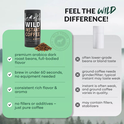 Wild Instant Coffee (Dark Roast) — Single Origin, 100% Arabica