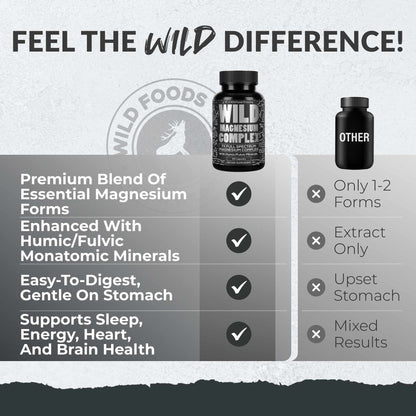 Try Before You Buy Magnesium Complex 7x Forms