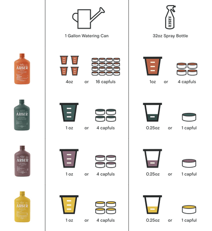 Organic Holistic Kit by Arber