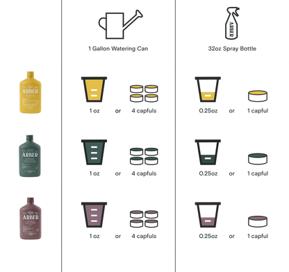 Organic Outdoor Kit by Arber