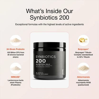 Synbiotics 200