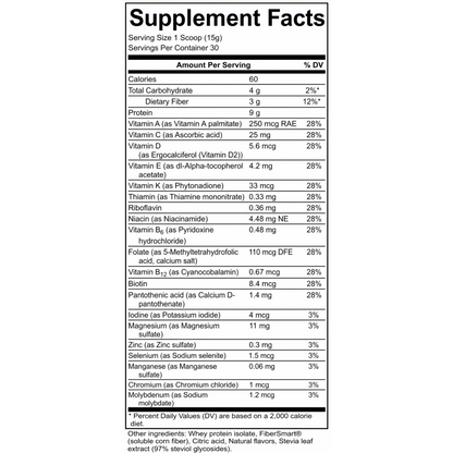 Protein Sips