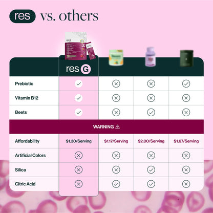 resG prebeet® ENERGY Prebiotic