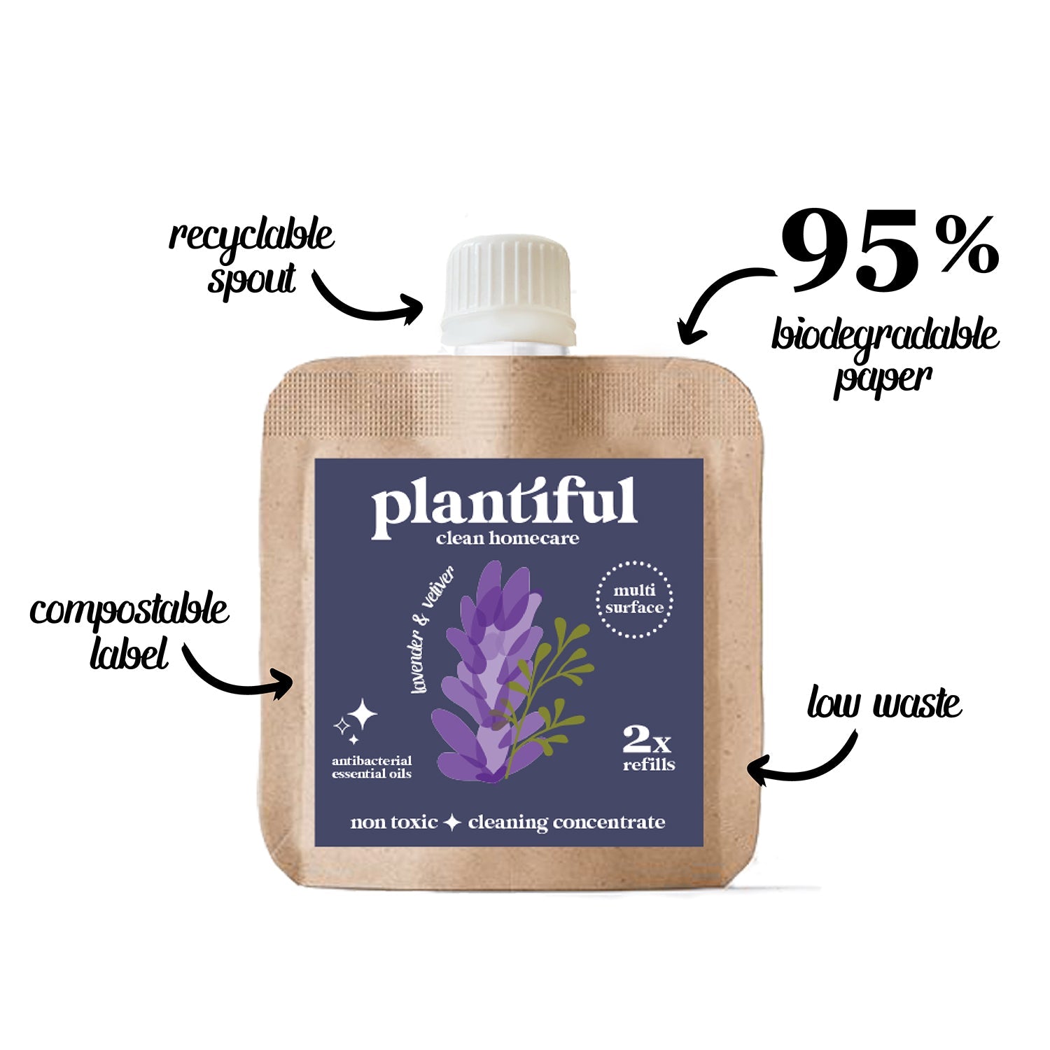 Bathroom Cleaner Concentrate 2x